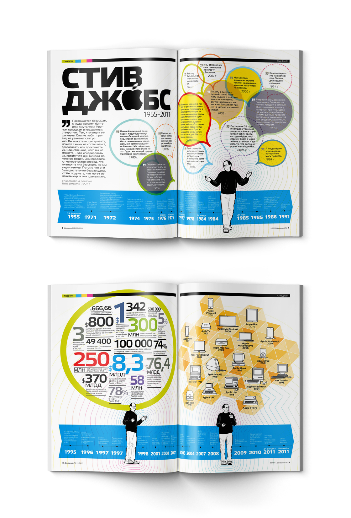 Инфографика для журнала «Домашний ПК» - Стив Джобс