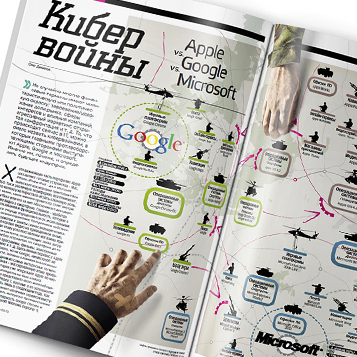 Інфографіка для журналу «Домашній ПК» - Кібер війни