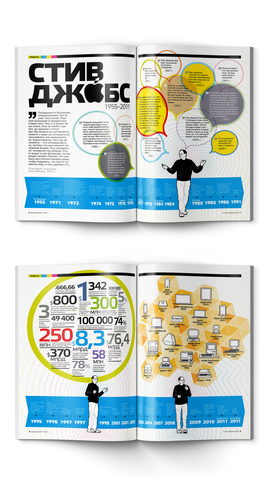 Инфографика для журнала «Домашний ПК» - Стив Джобс